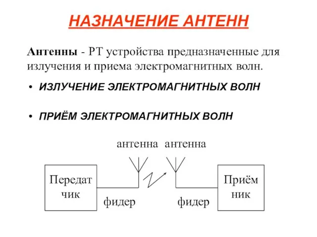 НАЗНАЧЕНИЕ АНТЕНН ИЗЛУЧЕНИЕ ЭЛЕКТРОМАГНИТНЫХ ВОЛН ПРИЁМ ЭЛЕКТРОМАГНИТНЫХ ВОЛН Антенны - РТ устройства