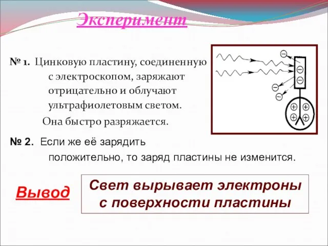 Эксперимент № 1. Цинковую пластину, соединенную с электроскопом, заряжают отрицательно и облучают