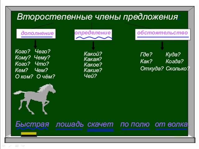 Второстепенные члены предложения: