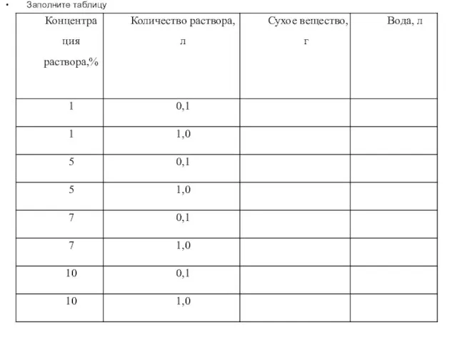 Заполните таблицу