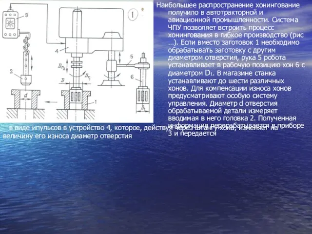 Наибольшее распространение хонингование получило в автотракторной и авиационной промышленности. Система ЧПУ позволяет