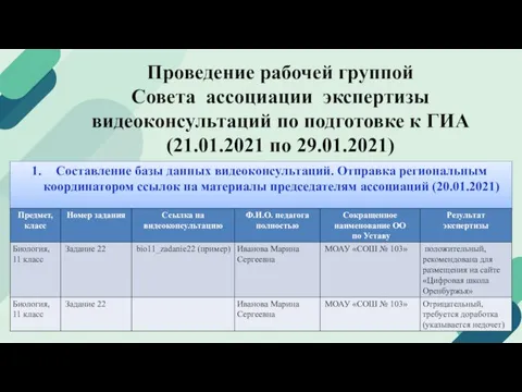 Проведение рабочей группой Совета ассоциации экспертизы видеоконсультаций по подготовке к ГИА (21.01.2021