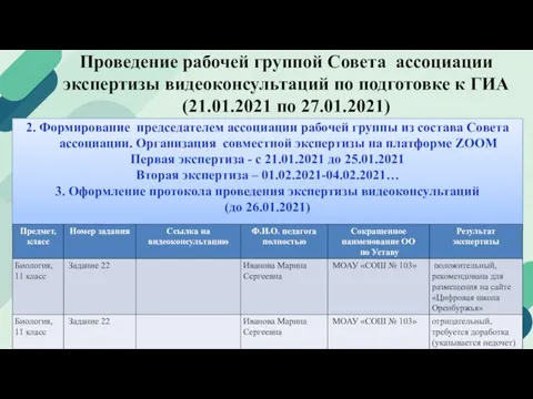 Проведение рабочей группой Совета ассоциации экспертизы видеоконсультаций по подготовке к ГИА (21.01.2021