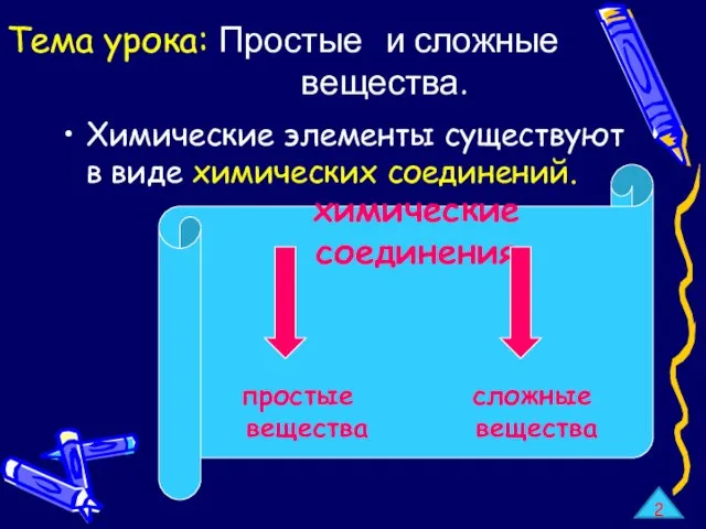 Тема урока: Простые и сложные вещества. Химические элементы существуют в виде химических