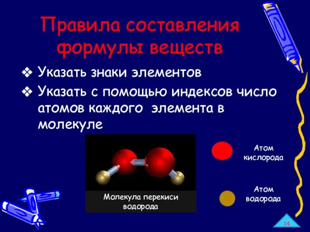 Правила составления формулы веществ Указать знаки элементов Указать с помощью индексов число