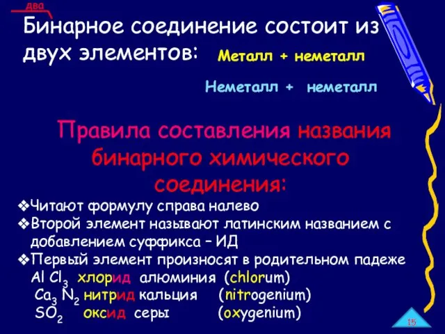 два Бинарное соединение состоит из двух элементов: Металл + неметалл Неметалл +