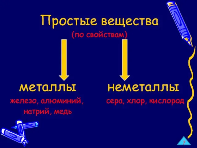 Простые вещества (по свойствам) металлы неметаллы железо, алюминий, сера, хлор, кислород натрий, медь 7