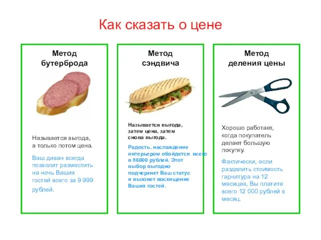 Как сказать о цене Метод бутерброда Метод сэндвича Метод деления цены Называется