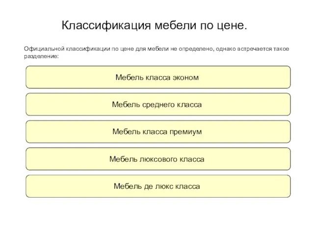 Классификация мебели по цене. Официальной классификации по цене для мебели не определено,