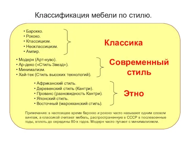 Классификация мебели по стилю. Классика Современный стиль Этно Модерн (Арт-нуво). Ар-деко («Стиль