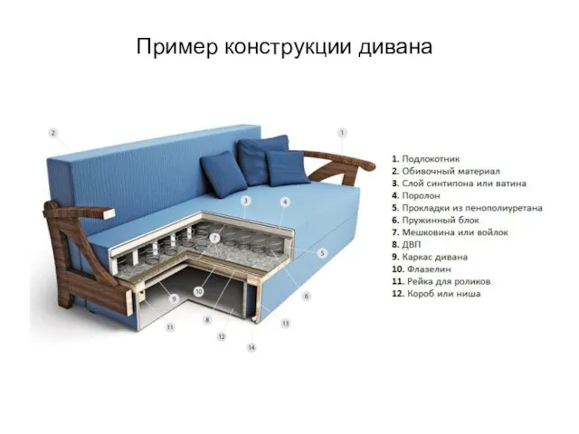 Пример конструкции дивана