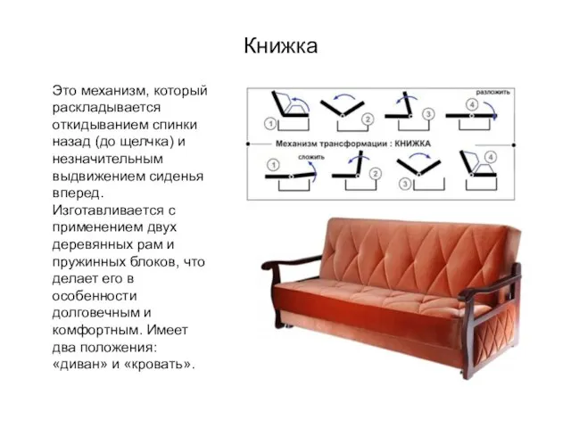 Книжка Это механизм, который раскладывается откидыванием спинки назад (до щелчка) и незначительным