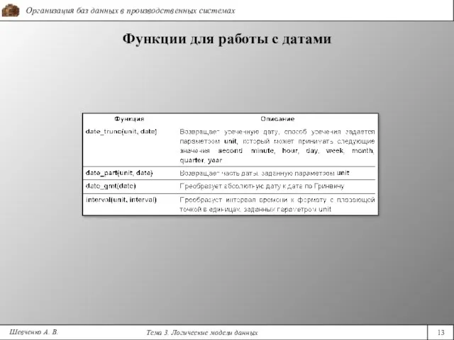 Шевченко А. В. Функции для работы с датами