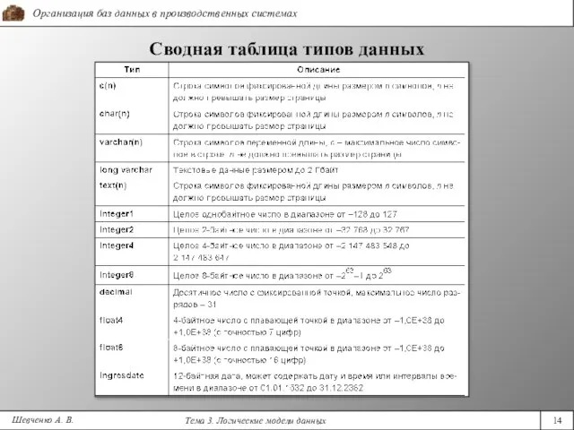 Шевченко А. В. Сводная таблица типов данных