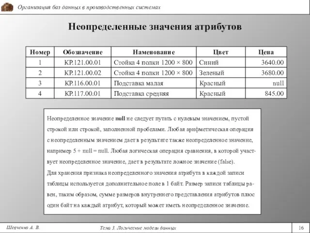 Шевченко А. В. Неопределенные значения атрибутов Номер 1 2 Наменование Стойка 4