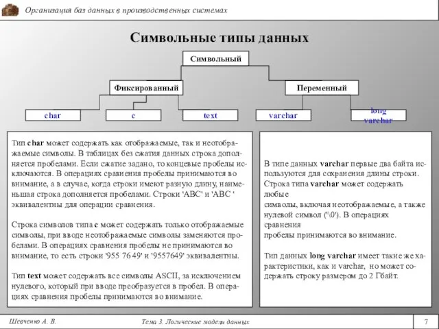 Шевченко А. В. Символьные типы данных Символьный Фиксированный Переменный c сhar text