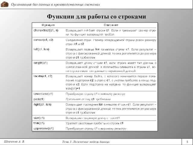 Шевченко А. В. Функции для работы со строками