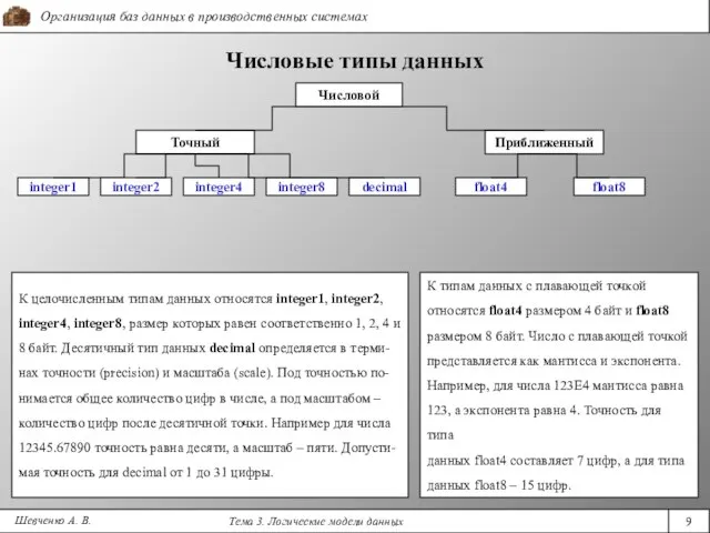 Шевченко А. В. Числовые типы данных К целочисленным типам данных относятся integer1,