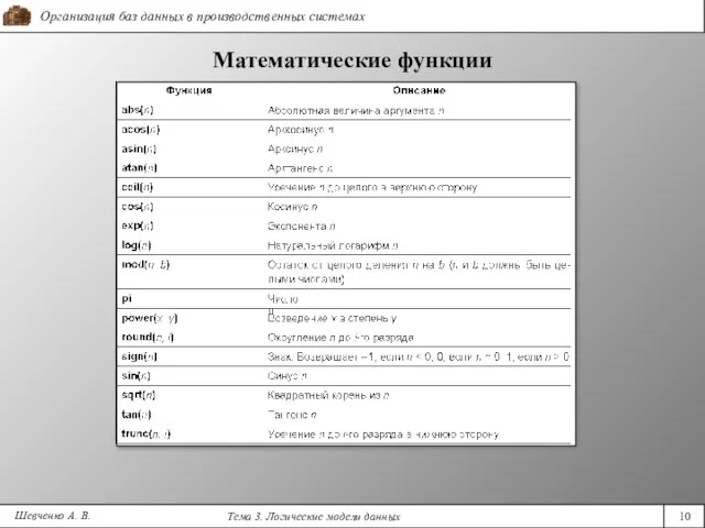 Шевченко А. В. Математические функции