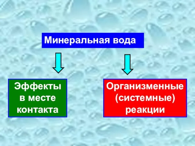 Минеральная вода Эффекты в месте контакта Организменные (системные) реакции