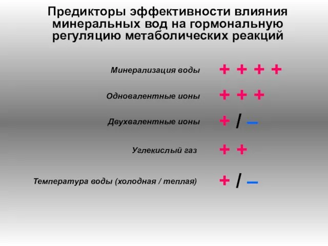 Предикторы эффективности влияния минеральных вод на гормональную регуляцию метаболических реакций Минерализация воды