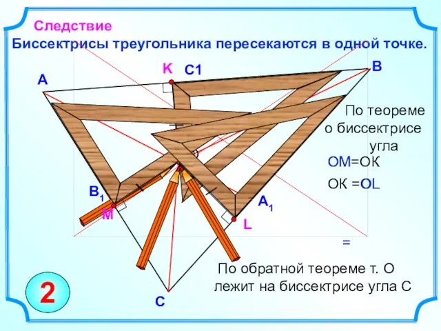 Биссектрисы треугольника пересекаются в одной точке. В А Следствие С ОМ=ОК По