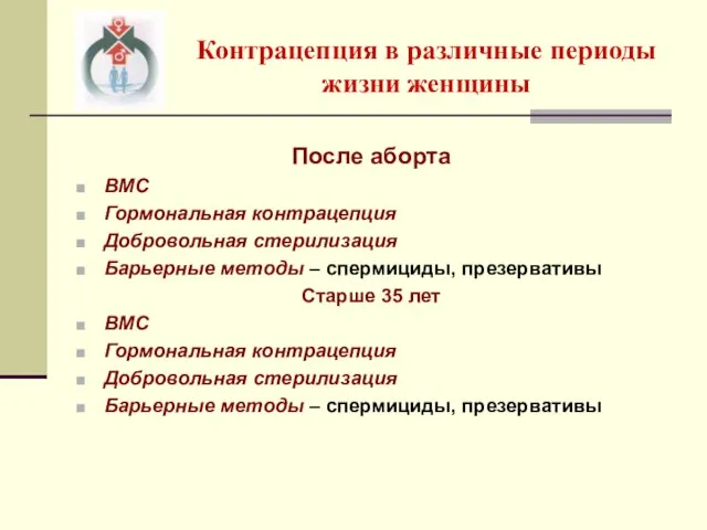 Контрацепция в различные периоды жизни женщины После аборта ВМС Гормональная контрацепция Добровольная