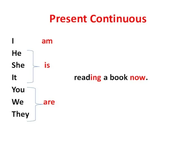 Present Continuous I am He She is It reading a book now. You We are They