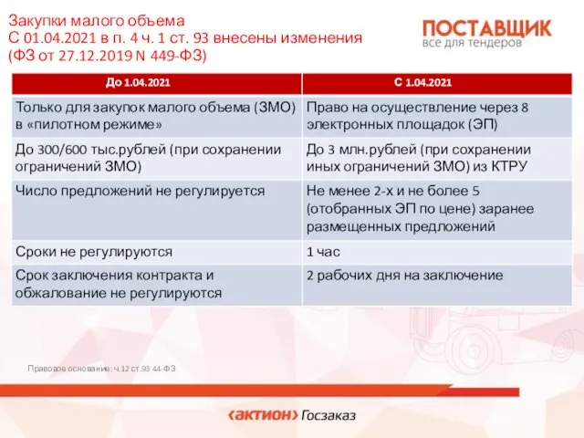 До 1.04.2021 С 1.04.2021 Правовое основание: ч.12 ст.93 44-ФЗ Закупки малого объема