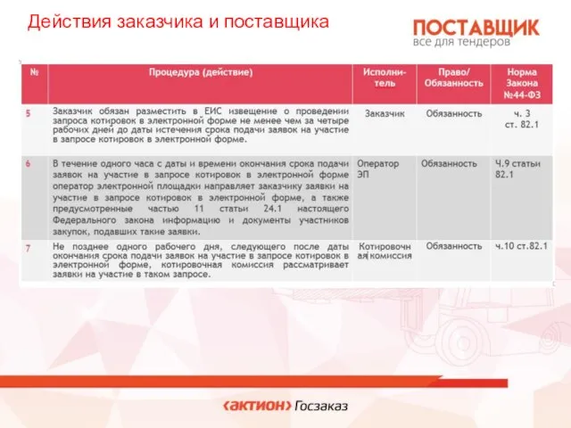 Действия заказчика и поставщика