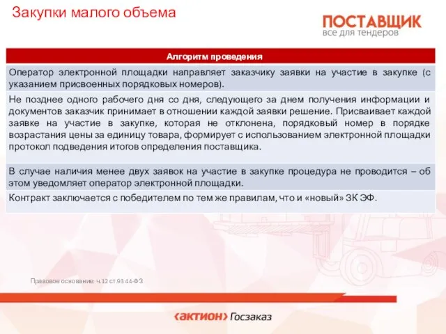 Алгоритм проведения Правовое основание: ч.12 ст.93 44-ФЗ Закупки малого объема