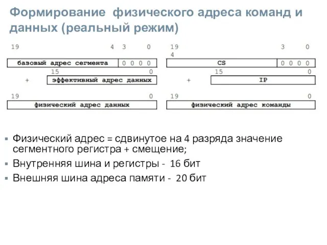 Формирование физического адреса команд и данных (реальный режим) Физический адрес = сдвинутое