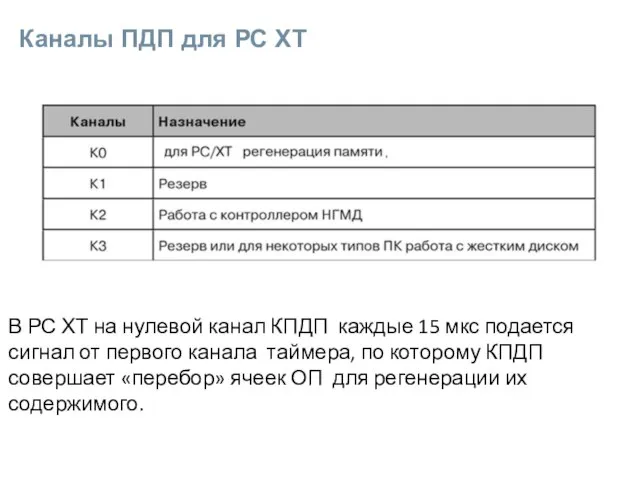 Каналы ПДП для РС ХТ В РС ХТ на нулевой канал КПДП