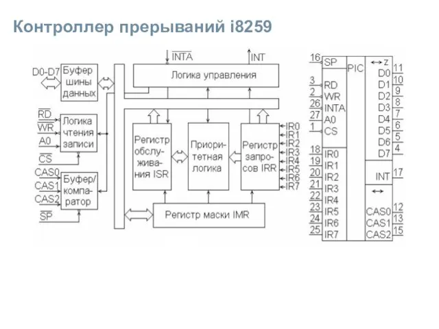 Контроллер прерываний i8259