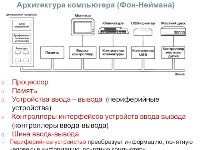 Архитектура компьютера (Фон-Неймана) Процессор Память Устройства ввода – вывода (периферийные устройства) Контроллеры