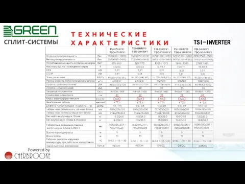 ТЕХНИЧЕСКИЕ ХАРАКТЕРИСТИКИ TSI-INVERTER