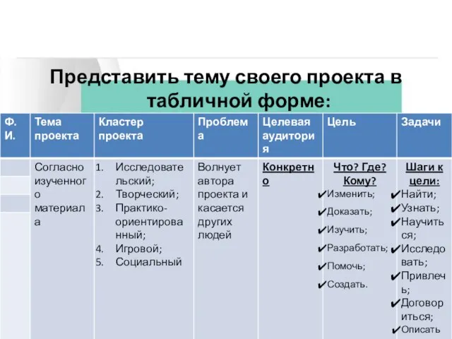 Представить тему своего проекта в табличной форме: