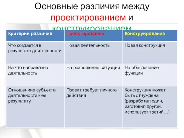 Основные различия между проектированием и конструированием