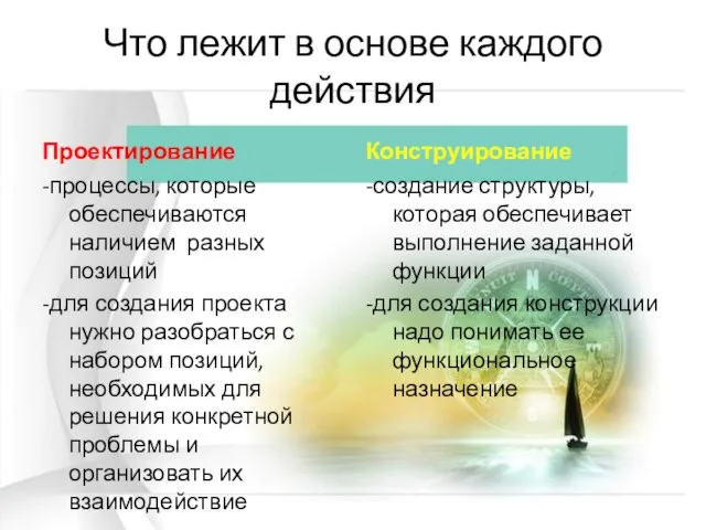 Что лежит в основе каждого действия Проектирование Конструирование -процессы, которые обеспечиваются наличием