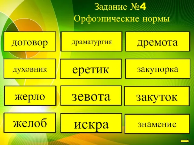 Задание №4 Орфоэпические нормы договОр договор духовнИк духовник жерлО жерло жЁлоб желоб