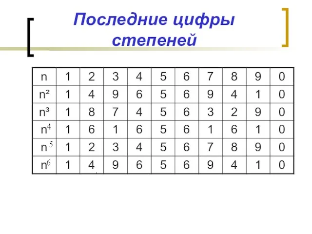 Последние цифры степеней