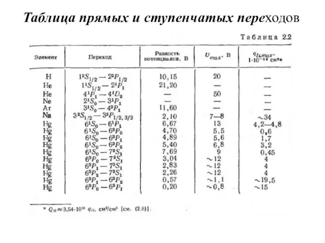 Таблица прямых и ступенчатых переходов