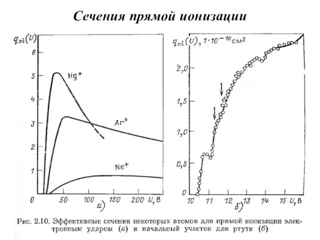 Сечения прямой ионизации σi = A(U – Ui) exp{-B(U – Ui)} ≈