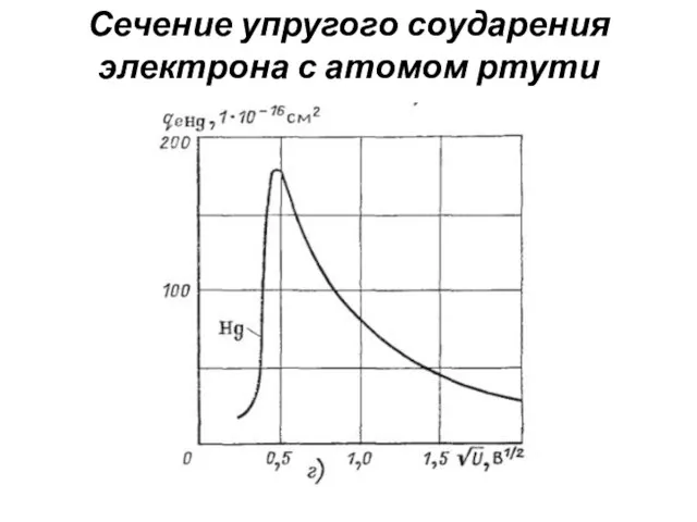 Сечение упругого соударения электрона с атомом ртути