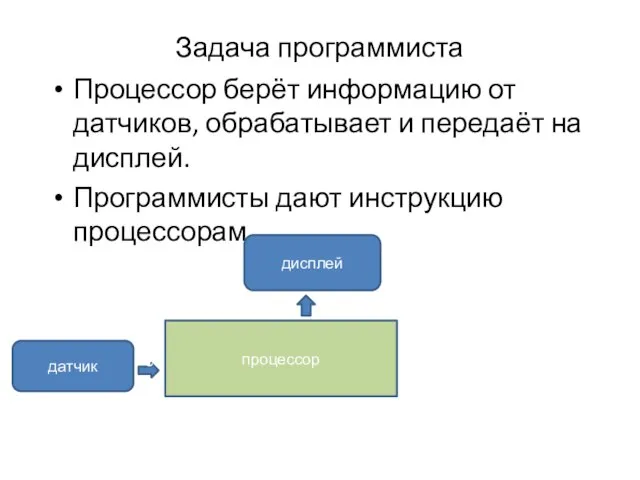 Задача программиста Процессор берёт информацию от датчиков, обрабатывает и передаёт на дисплей.