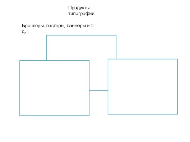 Продукты типографии Брошюры, постеры, баннеры и т.д.