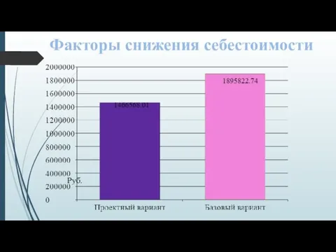 Факторы снижения себестоимости