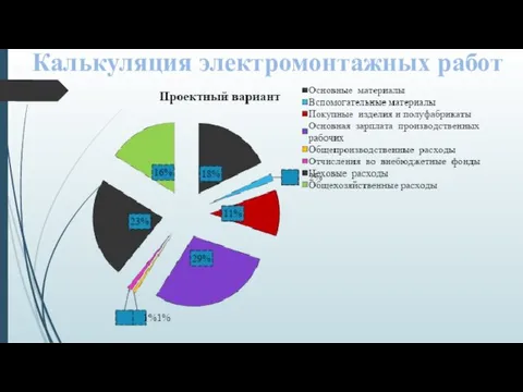 Калькуляция электромонтажных работ