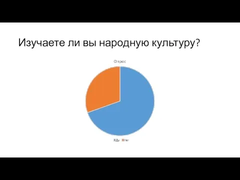 Изучаете ли вы народную культуру?