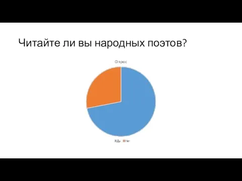 Читайте ли вы народных поэтов?